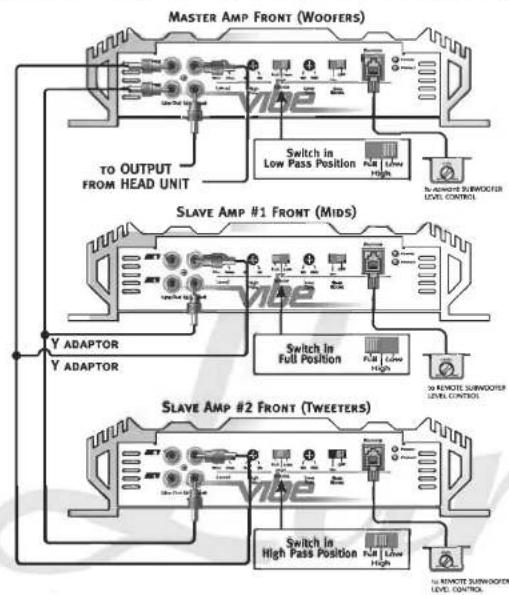 Lanzar VIBE 421 - TRIAMP SYSTEM USING THREE 2 CHANNEL AMPLIFIERS - 1