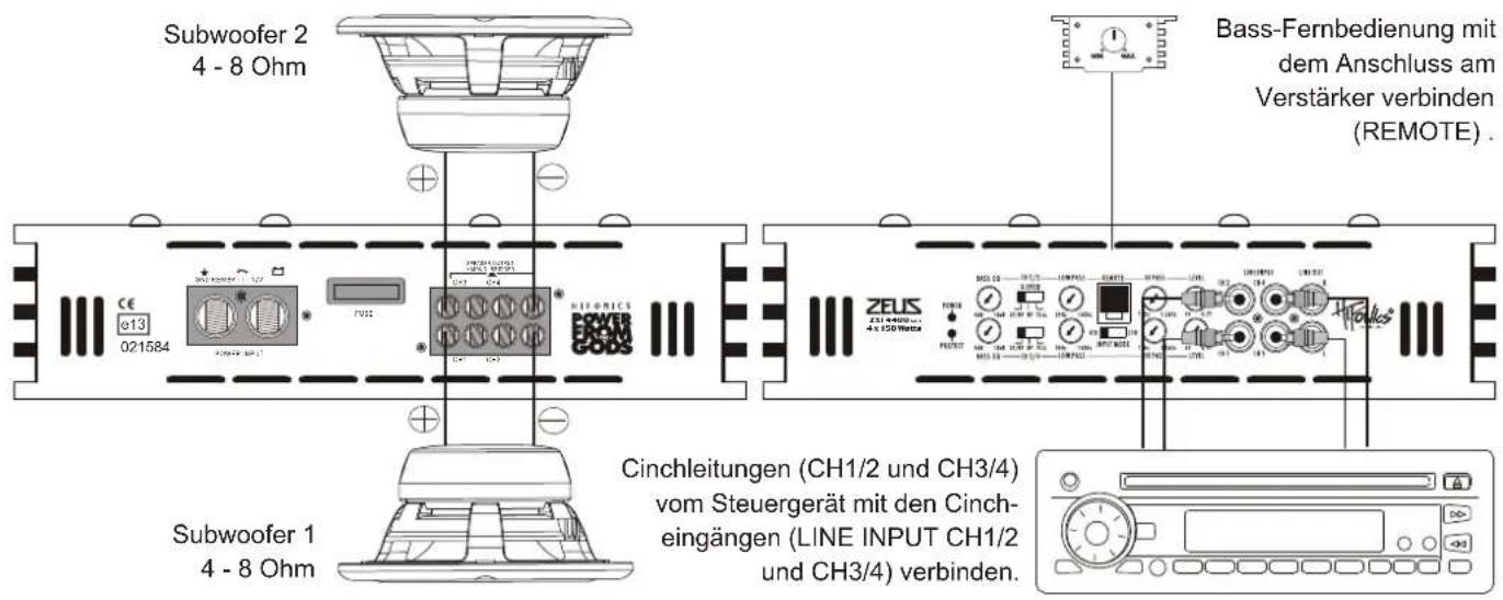 Subwoofer 2 4 - 8 Ohm Bass-Fernbedienung mit dem Anschluss am Verstärker verbinden (REMOTE). CE 021584 ZELUS 21-1900000 4+ 600MHz FOS POTATO CH1/2 und CH3/4) von Steuergerät mit den Cinch- eingängen (LINE INPUT CH1/2 und CH3/4) verbinden. Subwoofer 1 4 - 8 Ohm Cinchleitungen (CH1/2 und CH3/4) vom Steuergerät mit den Cinch- eingängen (LINE INPUT CH1/2 und CH3/4) verbinden.