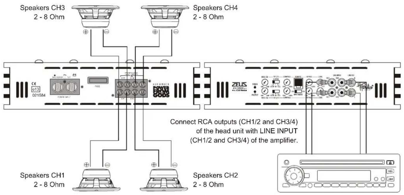 Hifonics ZXi 4400 - RCA & Speaker wiring: - 1