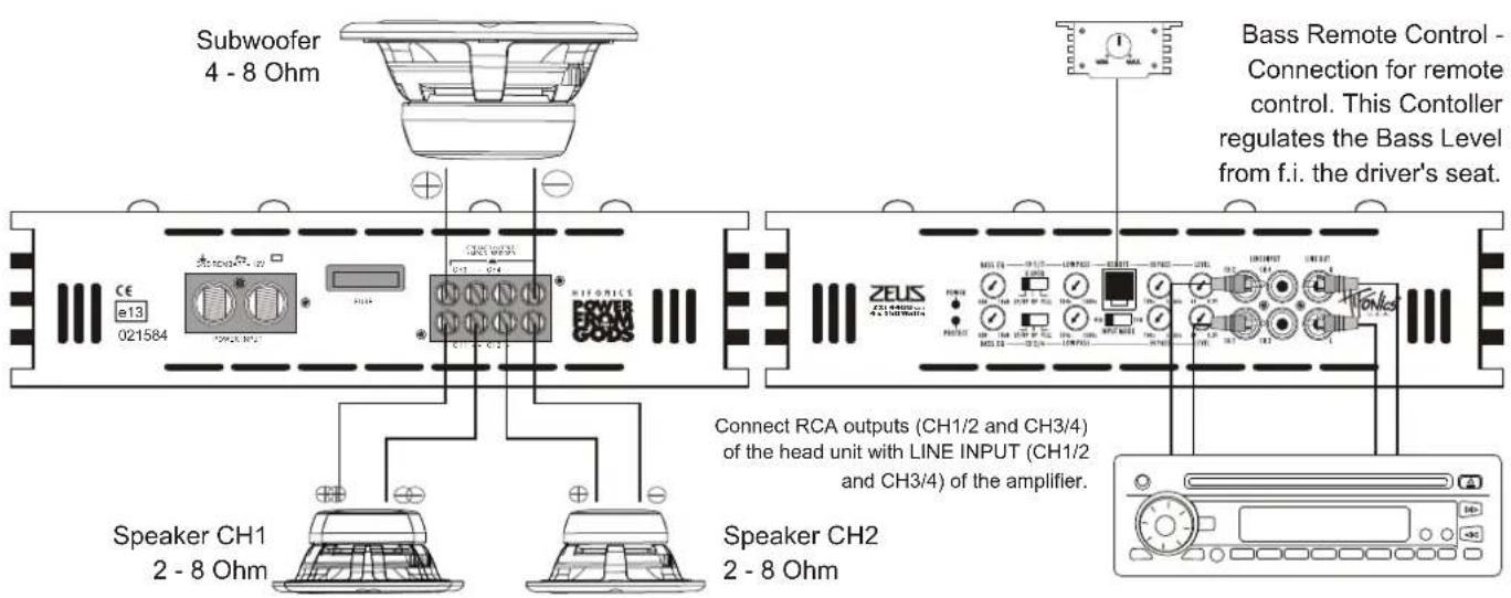 Hifonics ZXi 4400 - RCA & Speaker wiring: - 1