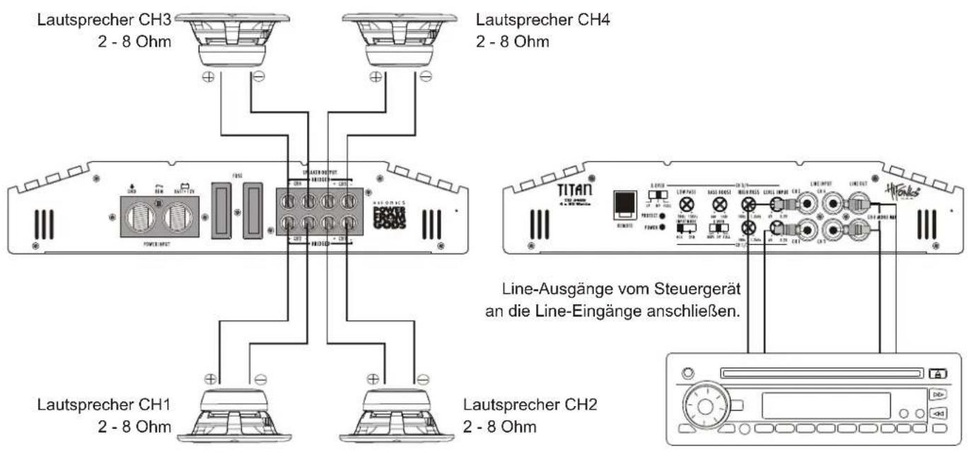 Hifonics TXI3400 - Verbinden Sie keine Lautsprecherleitungen mit der Fahrzeugkarosserie. - 1