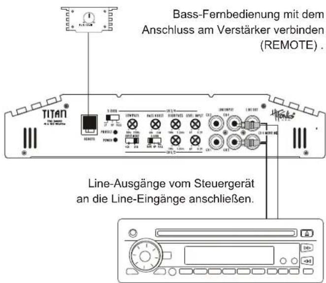 Hifonics TXI3400 - Verbinden Sie keine Lautsprecherleitungen mit der Fahrzeugkarosserie. - 2