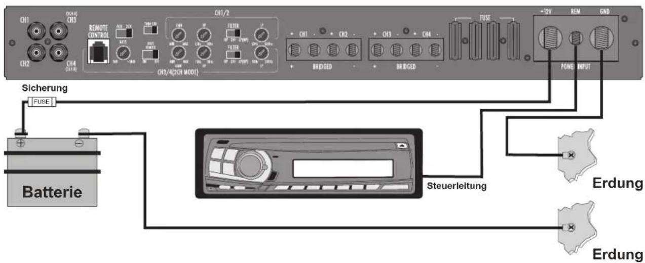 CH1 CH2 CH3/4(2CH MODE) CH1/2 REMOTE CONTROL ACR POWER MOS Power FIRE FIRE FIRE + CH1 + CH2 + CH3 + CH4 BRIDGED BRIDGED FUSE -12V REM GND POWER INPUT Sicherung FUSE Batterie Steuerleitung Erdung Erdung