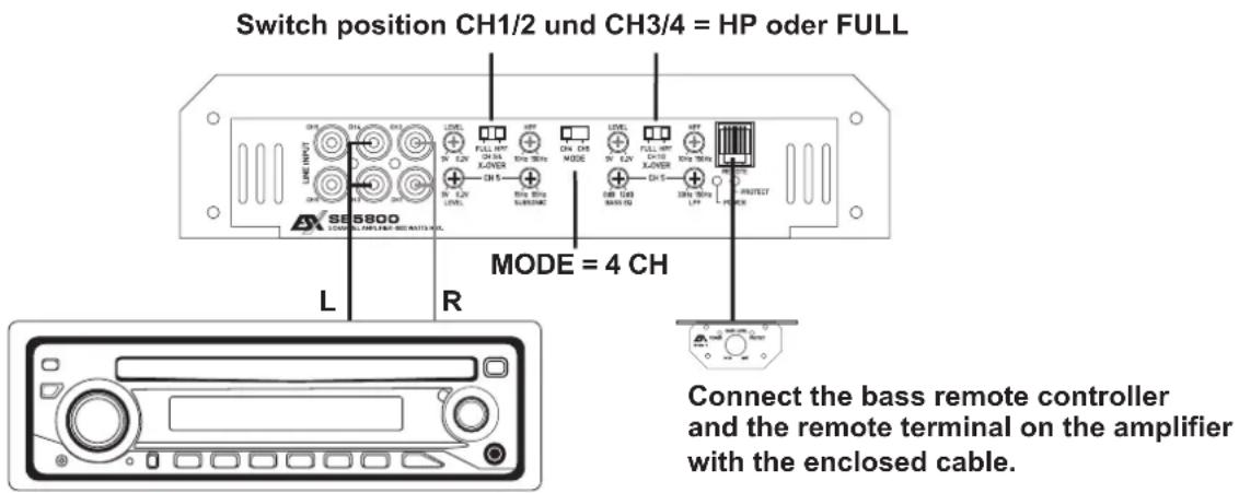 ESX SE 5800 - LINE INPUTS & BASS REMOTE - 1