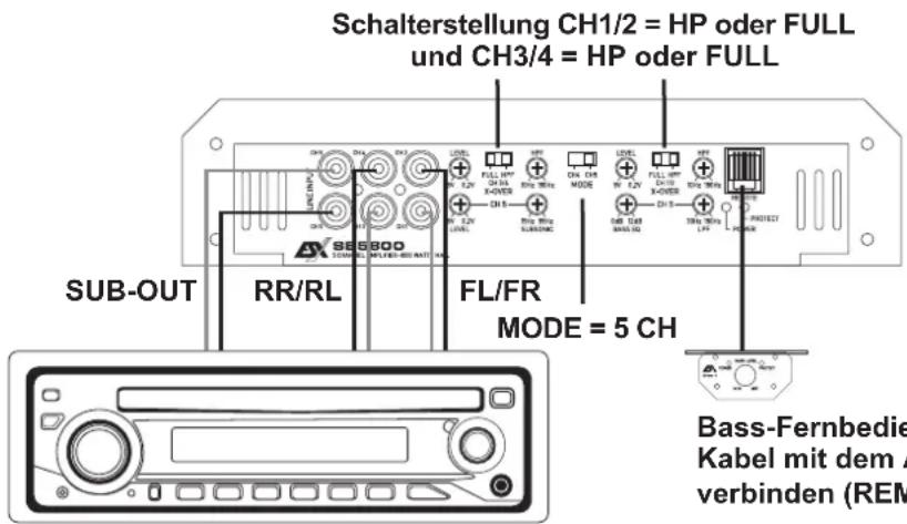 ESX SE 5800 - SIGNALEINGÄNGE & BASS REMOTE - 1