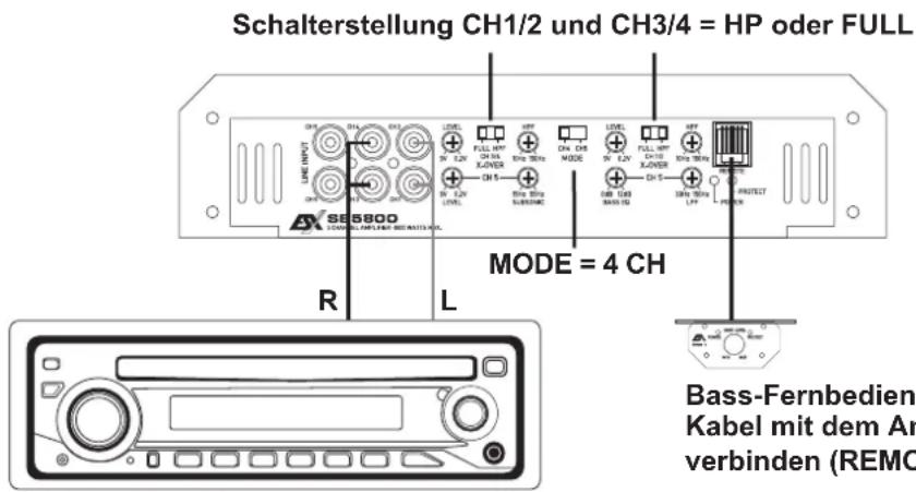 ESX SE 5800 - SIGNALEINGÄNGE & BASS REMOTE - 1
