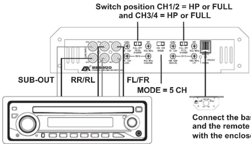 ESX SE 5800 - LINE INPUTS & BASS REMOTE - 1