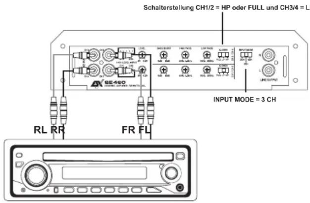 ESX SE 460 - ANSCHLUSSBEISPIEL: 3-Kanal-Modus Stereo System & Mono Subwoofer gebrückt - 2