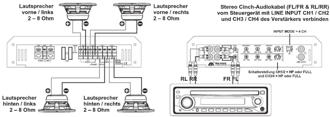 ESX SE 460 - ANSCHLUSSBEISPIEL: 4-Kanal-Modus Stereo Front- und Hecksystem - 1