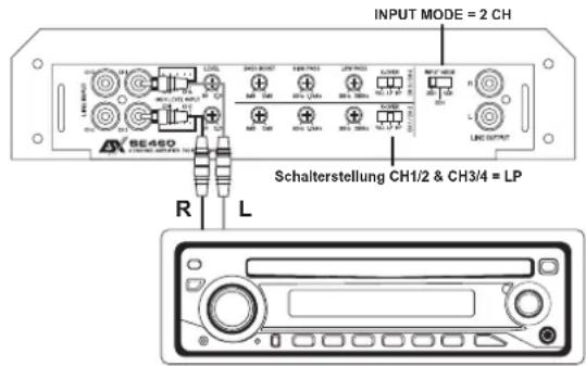 ESX SE 460 - ANSCHLUSSBEISPIEL: 2-Kanal-Modus Mono 2 Subwoofer gebrückt - 2