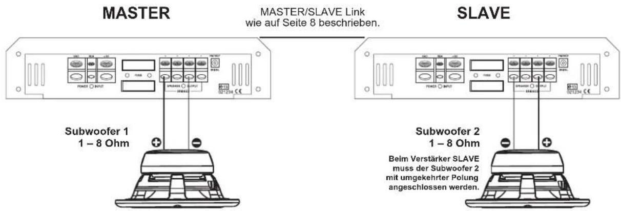 ESX SE 1600 - EINSTELLUNG SLAVE - 3