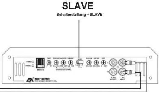 ESX SE 1600 - ANSCHLUSSBEISPIEL: Master/Slave-Modus mit zwei Verstärker - 3