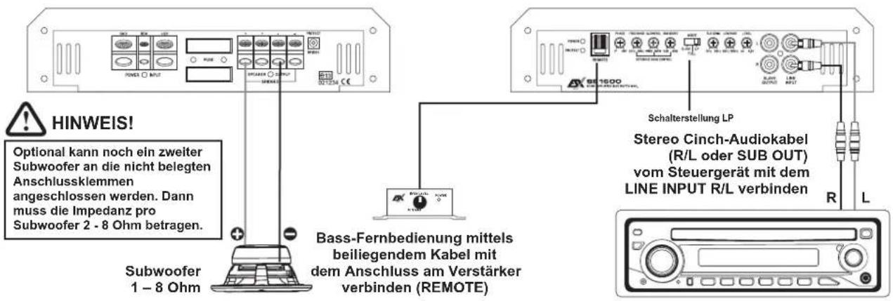 ESX SE 1600 - Die LINE INPUT-Cincheingange sind zur Ansteuerung mittels Cinch-Kabel mit dem Steuergerät zu verbinden. - 1