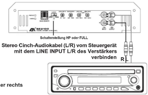 ESX SE 2100 - Die LINE OUT-Cinchausgänge liefern ein lineares Vollbereichs-Audiosignal für die Ansteuerung weiterer Verstärker. - 2