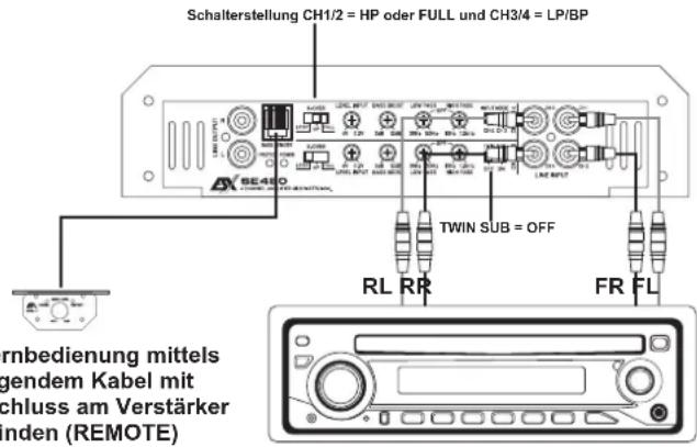 ESX SE 2100 - ANSCHLUSSBEISPIEL: 3-Kanal-Modus Stereo System & Mono Subwoofer gebrückt - 2