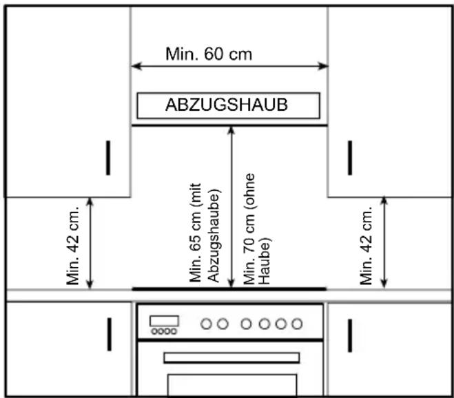 Min. 60 cm ABZUGSHAUB Min. 42 cm. Min. 65 cm (mit Abzugshaube) Min. 70 cm (ohne Haube) Min. 42 cm.