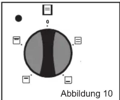 Abbildung 10