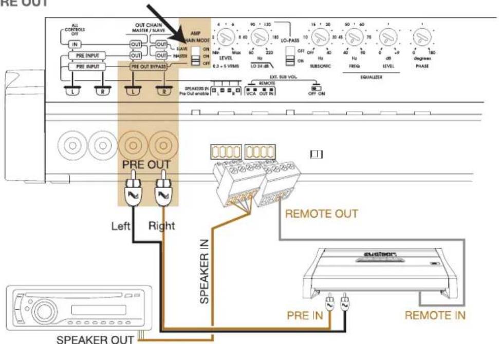 ALL CONTROLS OFF IN PRE INPUT OUT OUT OUT PRE OUT PRE OUT BYPASS L R L R OUT CHAIN MASTER / SLAVE OUT OUT SLAVE ON ON OFF AMP MAIN MODE ON ON 4 - 6 8.60 90 - 130 50 220 LO PASS 10 OFF Off Hz SUBSCANBC 40 40 Hz FREQ dS LEVEL 0 - +9 0 - 180 PHASE EXT. SUB VOL. VCA OUT IN OFF ON REMOTE PREAD OUT Left R…
