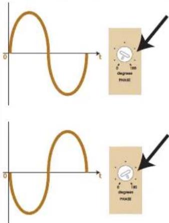 0 t 0 t 0 180 degrees PHASE