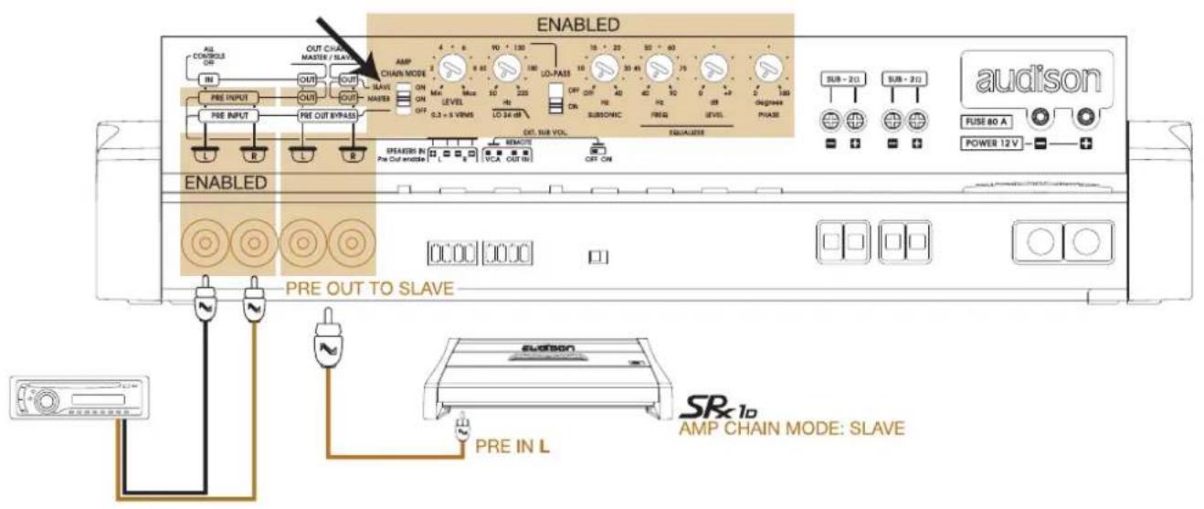 ENABLED AUDISON PRE OUT TO SLAVE PRE IN L SPX10 AMP CHAIN MODE: SLAVE