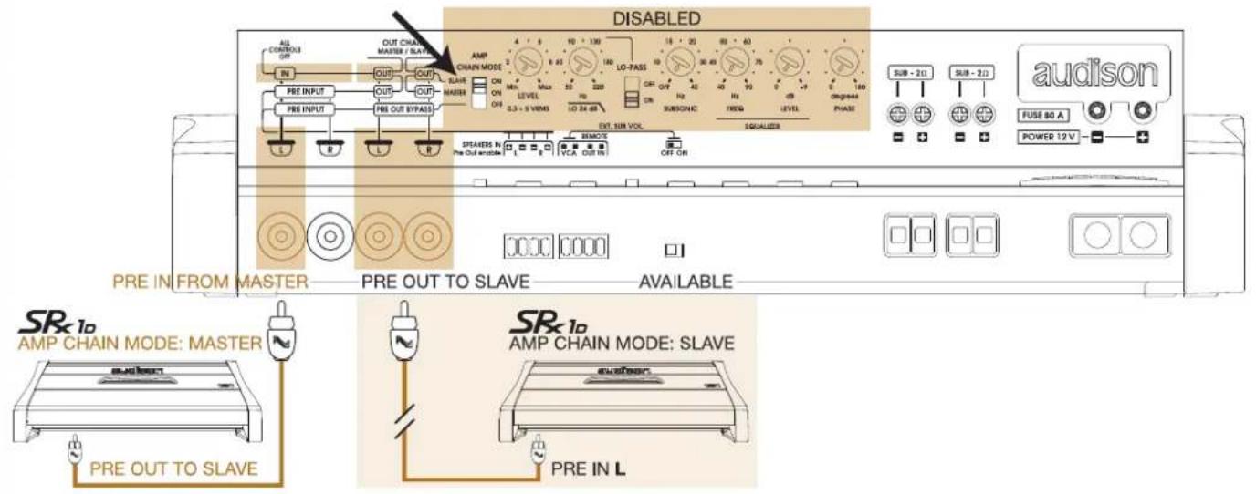 DISABLED AUDISON OUT CHAIN MASTER / SLAVE AMP CHAIN MODE 4 - 6 90 - 130 LO-PASS 18 - 20 88 - 80 SUBSONIC SUB - 2.0 FUSE 80 A POWER 12 V PRE INPUT OUT OUT SLAVE ON LEVEL LO 24 dB OFF ON PRE OUT BYPASS PRE OUT BYPASS EXT. SUN VOL. SQUALIZED PRE IN FROM MASTER PRE OUT TO SLAVE AVAILABLE SPX10 AMP CHAIN…