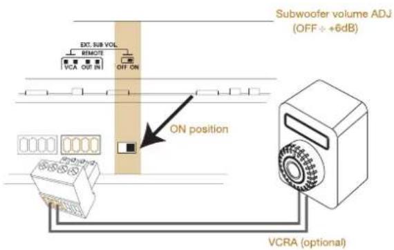 Subwoofer volume ADJ (OFF ÷ +6dB) EXT. SUB VOL. REMOTE VCA OUT IN OFF ON ON position VCRA (optional)