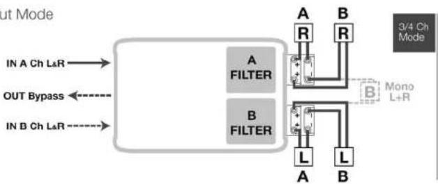 graph LR IN_A["IN A Ch L&R"] --> A["A FILTER"] OUT_B["OUT Bypass"] --> B["B FILTER"] IN_B["IN B Ch L&R"] --> A IN_B --> B A --> R1["A R"] B --> R2["B R"] R1 --> Mono["Mono L+R"] R2 --> Mono Mono --> L1["L"] Mono --> L2["L"] L1 --> B L2 --> B