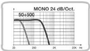 | Frequency (Hz) | Value | | -------------- | ----- | | 20 | 50 | | 250 | 50 | | 300 | 50 | | 350 | 50 | | 400 | 50 | | 450 | 50 | | 500 | 50 | | 550 | 50 | | 600 | 50 | | 650 | 50 | | 700 | 50 | | 750 | 50 | | 800 | 50 | | 850 | 50 | | 900 | 50 | | 950 | 50 | | 1000 | 50 |