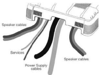 Speaker cables Services Power Supply cables Speaker cables
