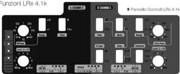 Funzioni LRx 4.1k A CHANNELS B CHANNELS Pannello Controlli LRx 4.1k 100 200 60 300 30 k 200 8 k BI-Pass Range Fiber Filter Mode Range B Input Scope Subwoo Level 3-50 4 0 2 0 MHz Max INR OUT INR OUT OFFOUT INR OUT INR OUT INR OUT INR OUT INR OUT INR OUT INR OUT INR OUT INR OUT INR OUT INR OUT INR OUT…
