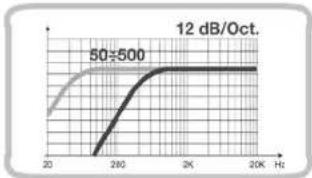 12 dB/Oct. | Frequency (Hz) | Value | | :--- | :--- | | 20 | ~0.3 | | 250 | ~0.6 | | 300 | ~0.8 | | 350 | ~0.9 | | 400 | ~0.95 | | 450 | ~0.98 | | 500 | 50≥500 | | 2K | ~0.98 | | 2K+ | ~0.98 | | 2K+ | ~0.98 | | 2K+ | ~0.98 | | 2K+ | ~0.98 | | 2K+ | ~0.98 | | 2K+ | ~0.98 | | 2K+ | ~0.98 | | 2K+ | ~0.…