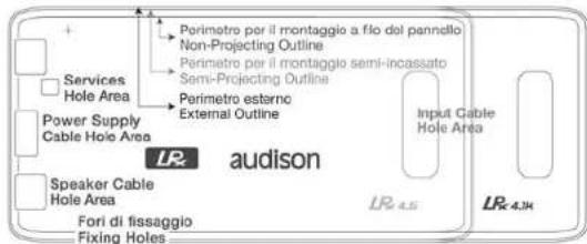 graph TD A["Services Hole Area"] --> B["Perimetro per il montaggio a fio del pannello Non-Projecting Outline"] A --> C["Perimetro per il montaggio semi-incassato Semi-Projecting Outline"] A --> D["Perimetro esterno External Outline"] E["Power Supply Cable Hole Area"] --> B E --> C F["Speaker Cable H…