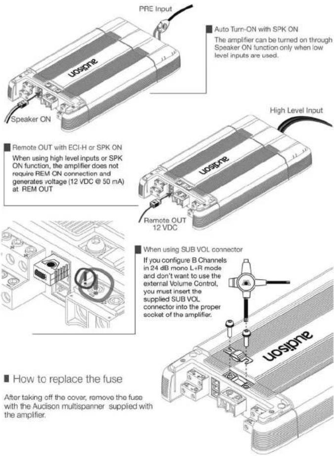PRE Input UCOSiPNE Speaker ON Auto Turn-ON with SPK ON The amplifier can be turned on through Speaker ON function only when low level inputs are used. High Level Input Remote OUT with ECI-H or SPK ON When using high level inputs or SPK ON function, the amplifier does not require REM ON connection an…