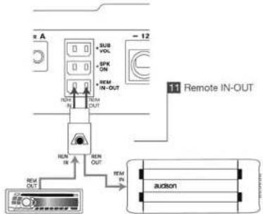 a A SUB VOL SPK ON IN-OUT 12 11 Remote IN-OUT REM OUT REM IN REM OUT REM IN REND OUT REND IN REND OUT BUDSON