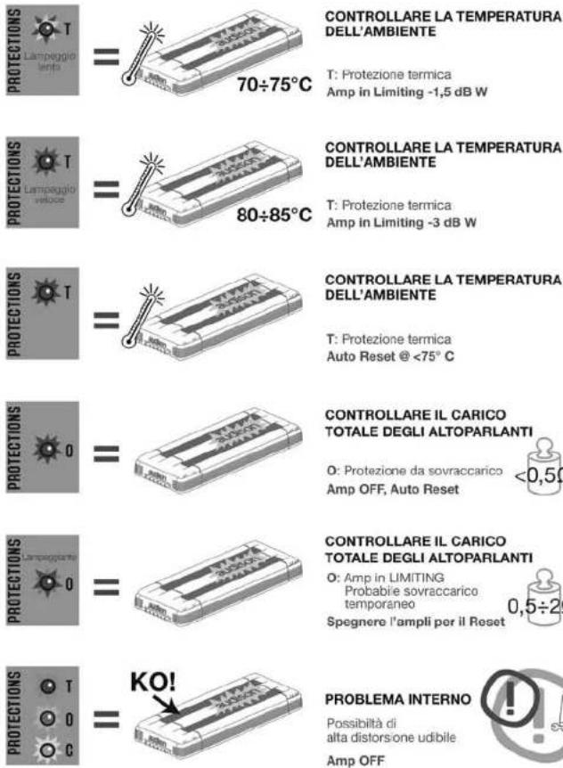 AUDISON LRX 4.5 - Pannello Controlli - 41