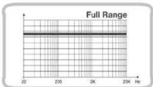 Full Range 20 230 2K 25K