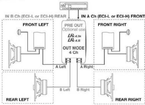 graph TD A["IN B Ch (ECI-L or ECI-H) REAR"] --> B["IN A Ch (ECI-L or ECI-H) FRONT"] B --> C["PRE OUT Optional use LR4.1k LR2.4.5 OUT MODE 4 Ch"] C --> D["A Left"] C --> E["A Right"] C --> F["B Left"] C --> G["B Right"] H["REAR LEFT"] --> I["Speaker"] J["REAR RIGHT"] --> K["Speaker"]