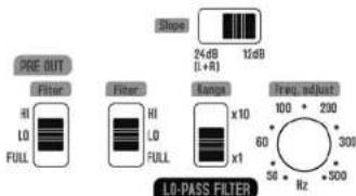 PRE BUT Filter HI LO FULL Filter HI LO FULL Range x10 x1 Freq adjust 100 • 230 60 • 300 56 • 500 Hz L0-PASS FILTER
