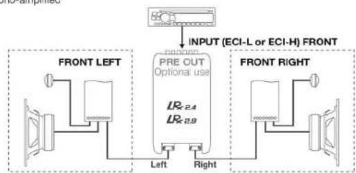 graph TD A["Input (ECI-L or ECI-H) FRONT"] --> B["PRE OUT Optional use"] B --> C["Left"] B --> D["Right"] E["FRONT LEFT"] --> F["Ground"] G["FRONT RIGHT"] --> H["Ground"]