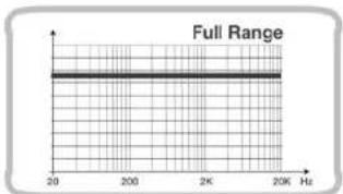 Full Range 20 Hz 200 Hz 2K Hz 20K Hz