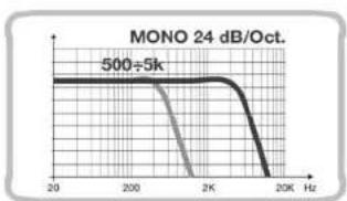 | Frequency (Hz) | Value | | -------------- | --------- | | 200 | 500÷5k |