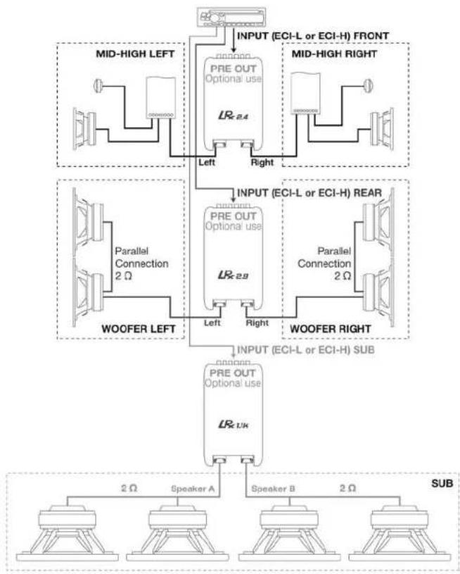 graph TD A["Input (ECI-L or ECI-H) FRONT"] --> B["MID-HIGH LEFT"] A --> C["MID-HIGH RIGHT"] B --> D["PRE OUT Optional use LR-2.4"] C --> E["PRE OUT Optional use LR-2.8"] D --> F["Left"] E --> G["Right"] H["WOOFER LEFT"] --> I["Parallel Connection 2 Ω"] I --> J["Left"] K["WOOFER RIGHT"] --> L["Parall…