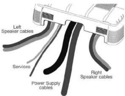 Left Speaker cables Services Power Supply cables Right Speaker cables