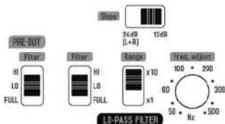PRE OUT Filter HI LO FULL Filter HI LO FULL Range x10 x1 Freq adjust 100 200 60 300 50 Hz 500 LO-PASS FILTER