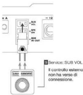 N A SUB VOL SPE ON REM IN-OUT 12 Service: SUB VOL Il controllo esterno non ha verso di connessione. Suber SEMOFRS