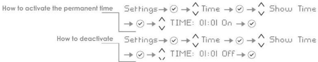 Fhiaba KS8990TST/6 - Basic settings of the Menu - 5