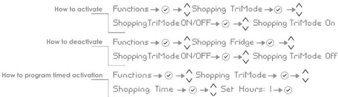 Fhiaba KS8990TST/6 - Shopping TriMode - 1