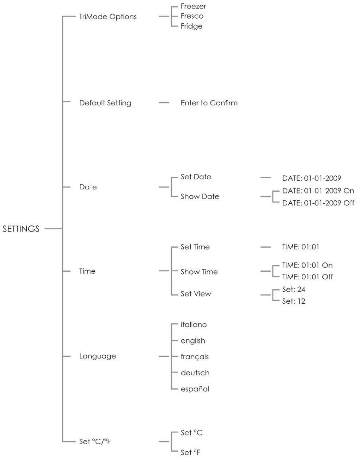Fhiaba KS8990TST/6 - Setting - 1