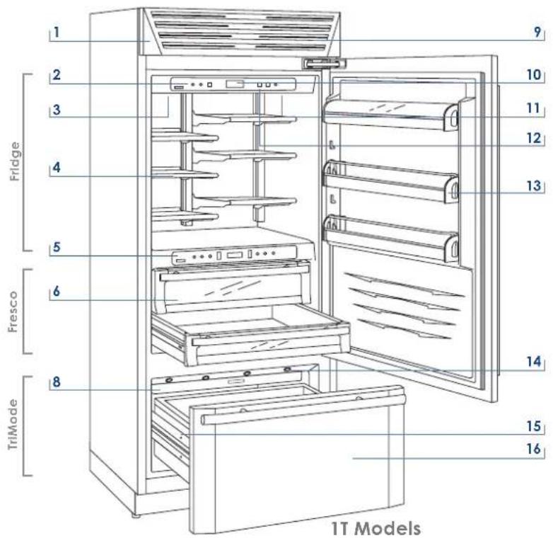 Fhiaba Classic KS7490TST/3 - Main components - 1