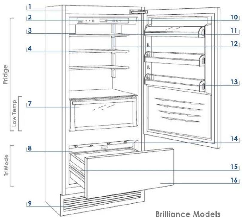 Fhiaba Classic KS7490TST/6 - Main components - 3